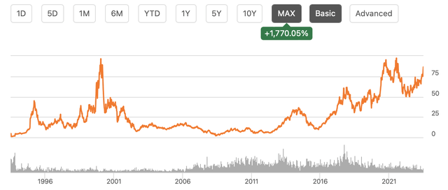 micron stock