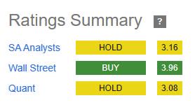 GS - rating consensus