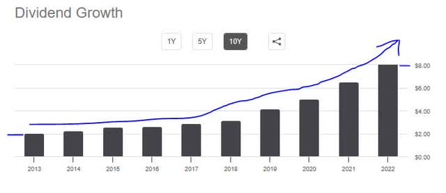 GS - dividend growth