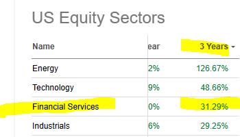 financial sector change