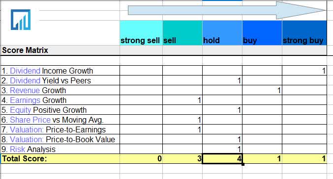 Goldman Sachs: Holding On For Dividend Income Growth And Capital ...