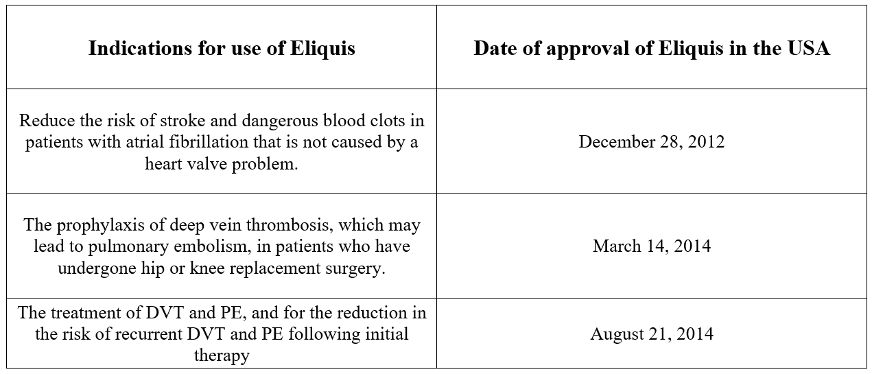 Source: table was made by Author based on Pfizer press releases