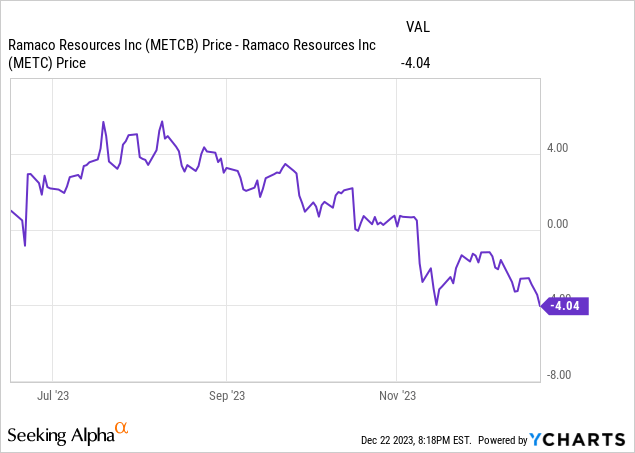 Ramaco Resources: The True Rare Pair Trade For 2024 (NASDAQ:METC ...