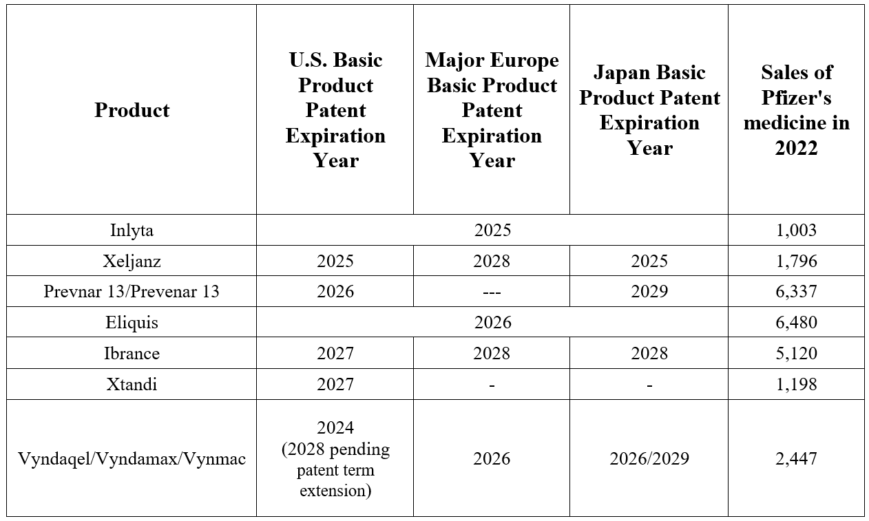 Source: table was made by Author based on 10-K