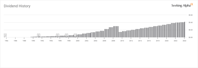 Pfizer Dividend