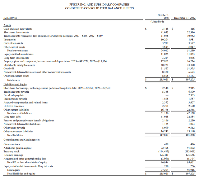 Balance Sheet