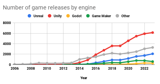 Game engine landscape