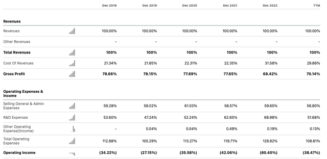 Unity financials