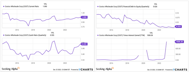 YCharts, author's notes