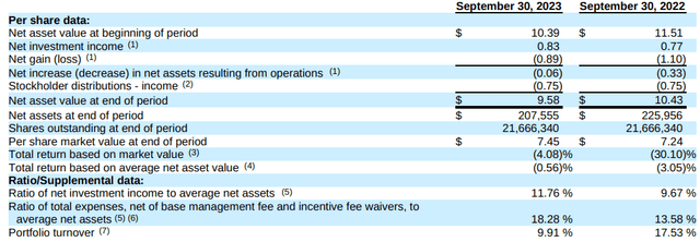 Q3 data