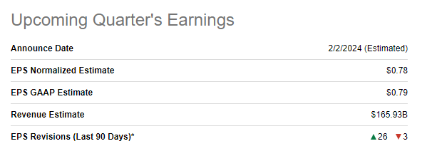 AMZN upcoming quarter's earnings