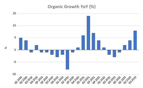 CSI Organic Growth