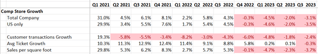 HD Quarterly Results