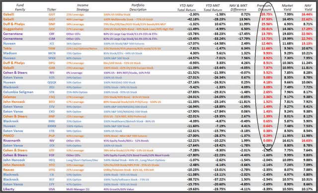 Equity CEFs/ETFs: Top Picks For 2024 - Part I | Seeking Alpha