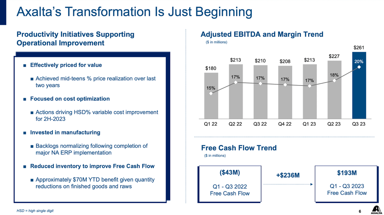 The company progress the last few years