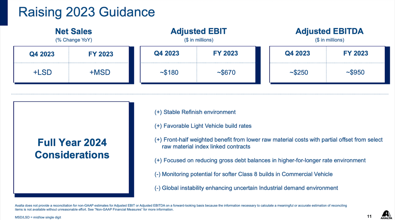 The guidance for 2023 by the company