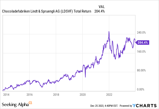 Lindt & Sprungli: Sweet Prospects As Premium Chocolate Demand Grows  (OTCMKTS:LDSVF)