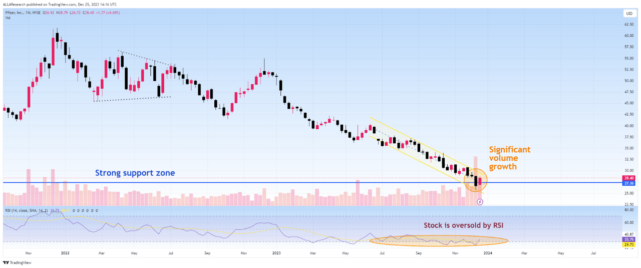 Source: TradingView