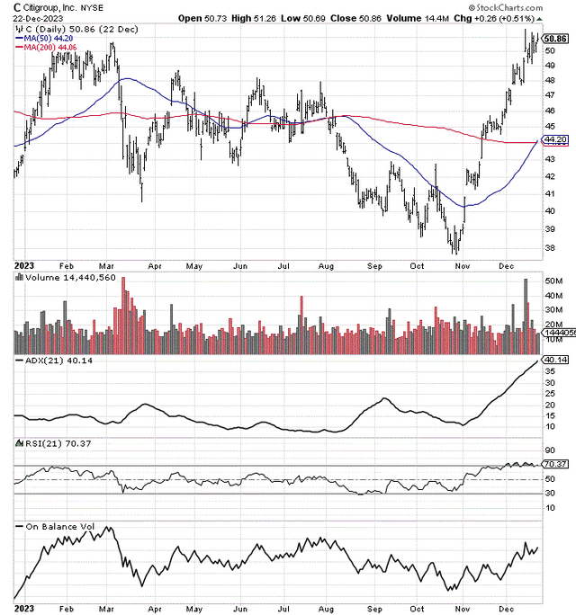 StockCharts.com - Citigroup, 1 Year of Daily Price & Volume Changes