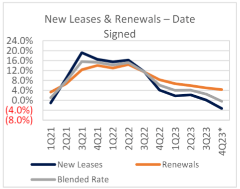 A graph of a sales report Description automatically generated with medium confidence