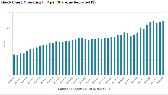 A graph of a number of people Description automatically generated with medium confidence