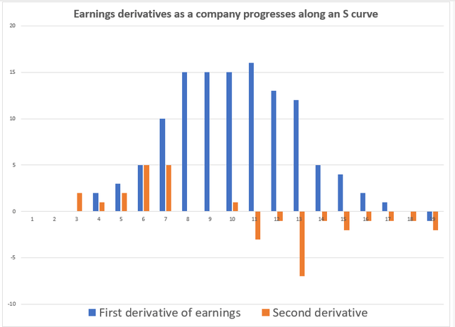 A graph of blue and orange bars Description automatically generated