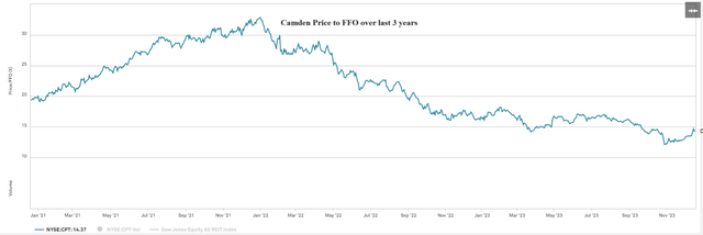A graph with blue lines and black text Description automatically generated