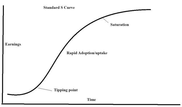 A diagram of a normal curve Description automatically generated with medium confidence