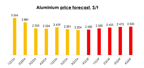 Alcoa (AA) Stock: Hold This Major Aluminum Producer