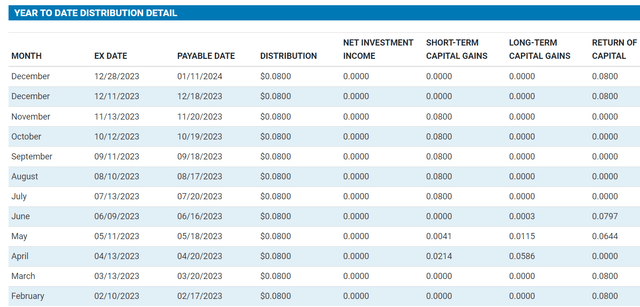 distributions