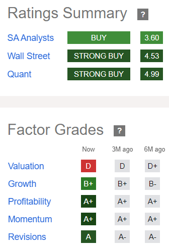 Meta Quant Factor Grades