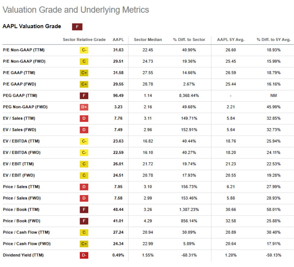 Valuation Grade