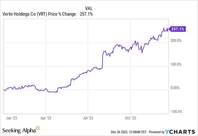 Vertiv Stock: Further Upside Possible, Driven By Generative AI (NYSE ...