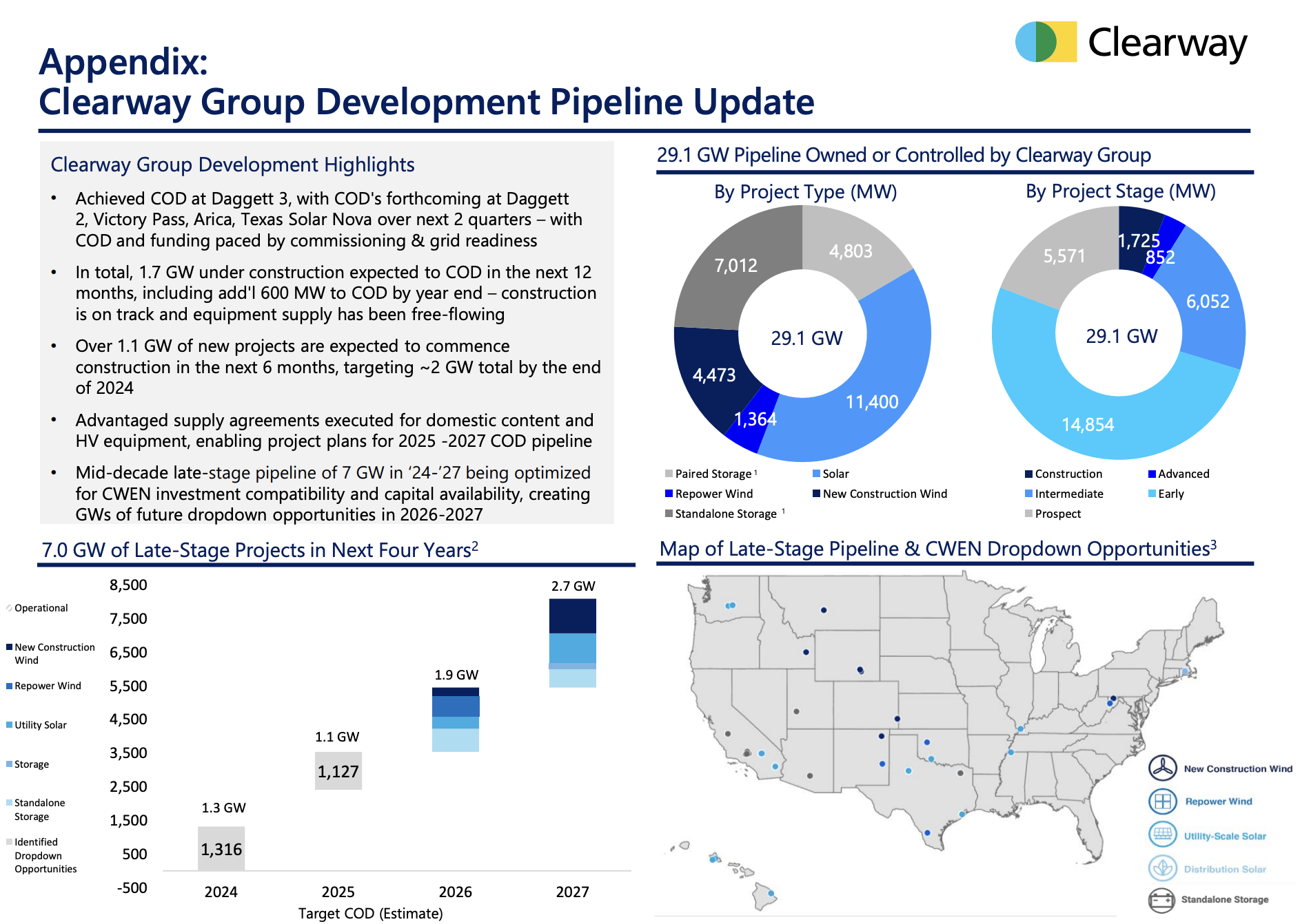 Clearway Energy My Largest Renewable Energy Position, 6.1 Dividend
