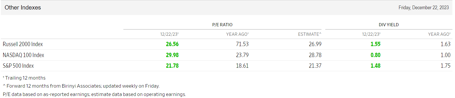 QQQ ETF: You Have Been Pumped And Warned By The Bond Market | Seeking Alpha
