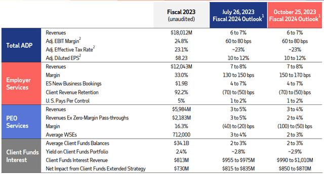 Q1 2024 Presentation