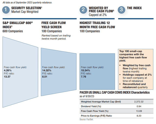 CALF strategy overview