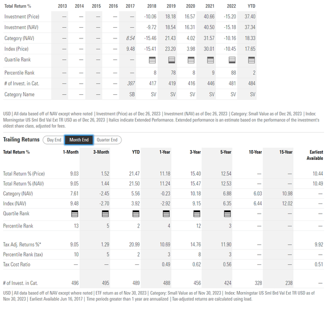 CALF historical returns