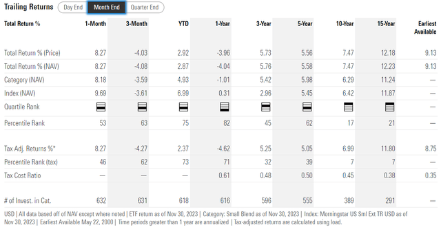 IJR historical performance