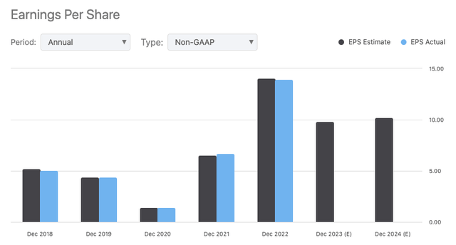 graph