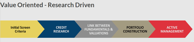 DoubleLine Research Method Value Screener