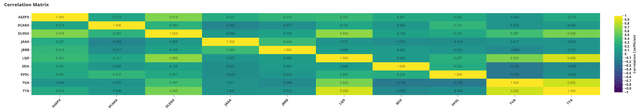 IPC chart of DIF