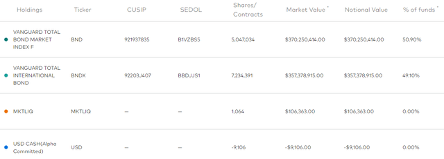 BNDW Weightings