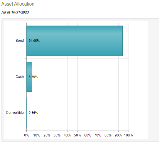 BWG Asset Allocation