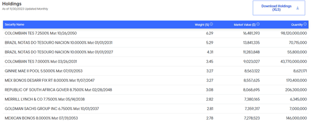 BWG Top Ten Holdings