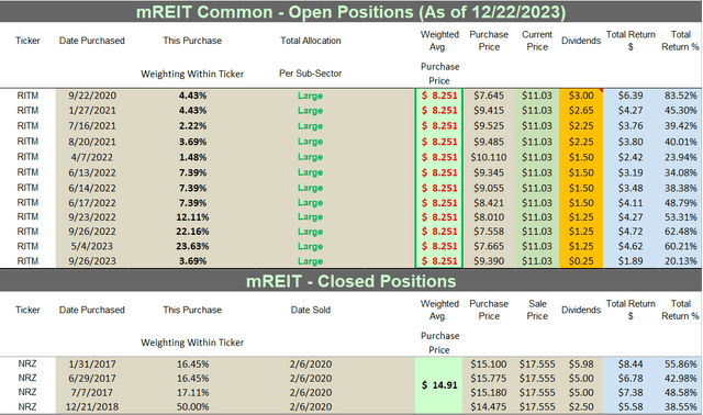 Rithm Capital S Sector Comparative Analysis Part Nyse Ritm