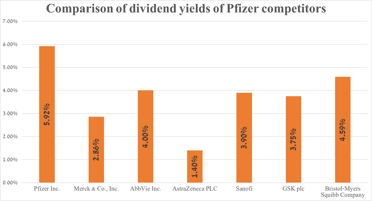 Source: graph was made by Author based on Seeking Alpha