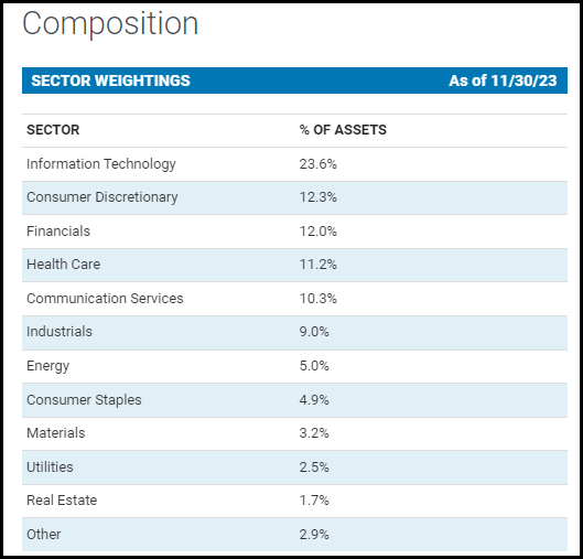 CSQ: Solid Performance And Sustainable Distribution (NASDAQ:CSQ ...