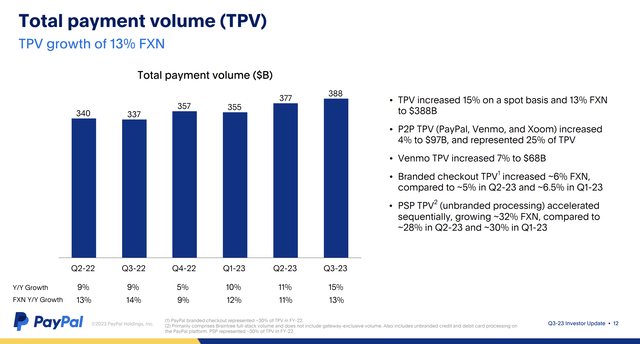 TPV slide