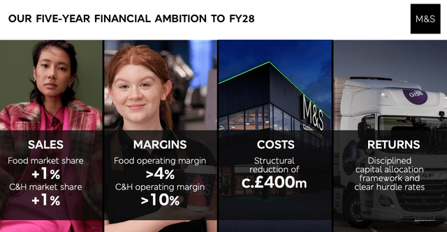 Marks and Spencer FY28 Financial Targets Overview